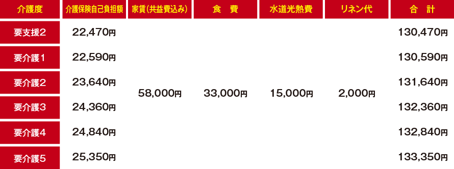 利用料詳細